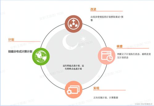 分布式數(shù)據(jù)處理系統(tǒng)設(shè)計(jì)概要