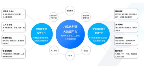 中康科技借大模型東風(fēng)撬動(dòng)臨床科研大數(shù)據(jù)價(jià)值
