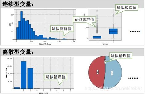 數據科學中的數據處理 概念與核心思維