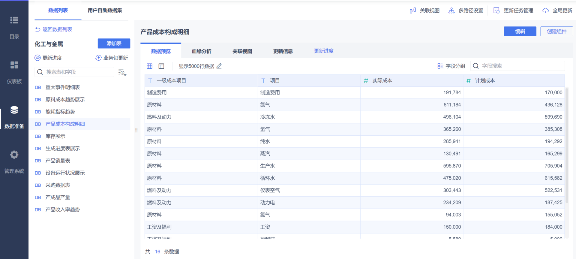 數據分析BI軟件，對企業來說是花架子嗎？